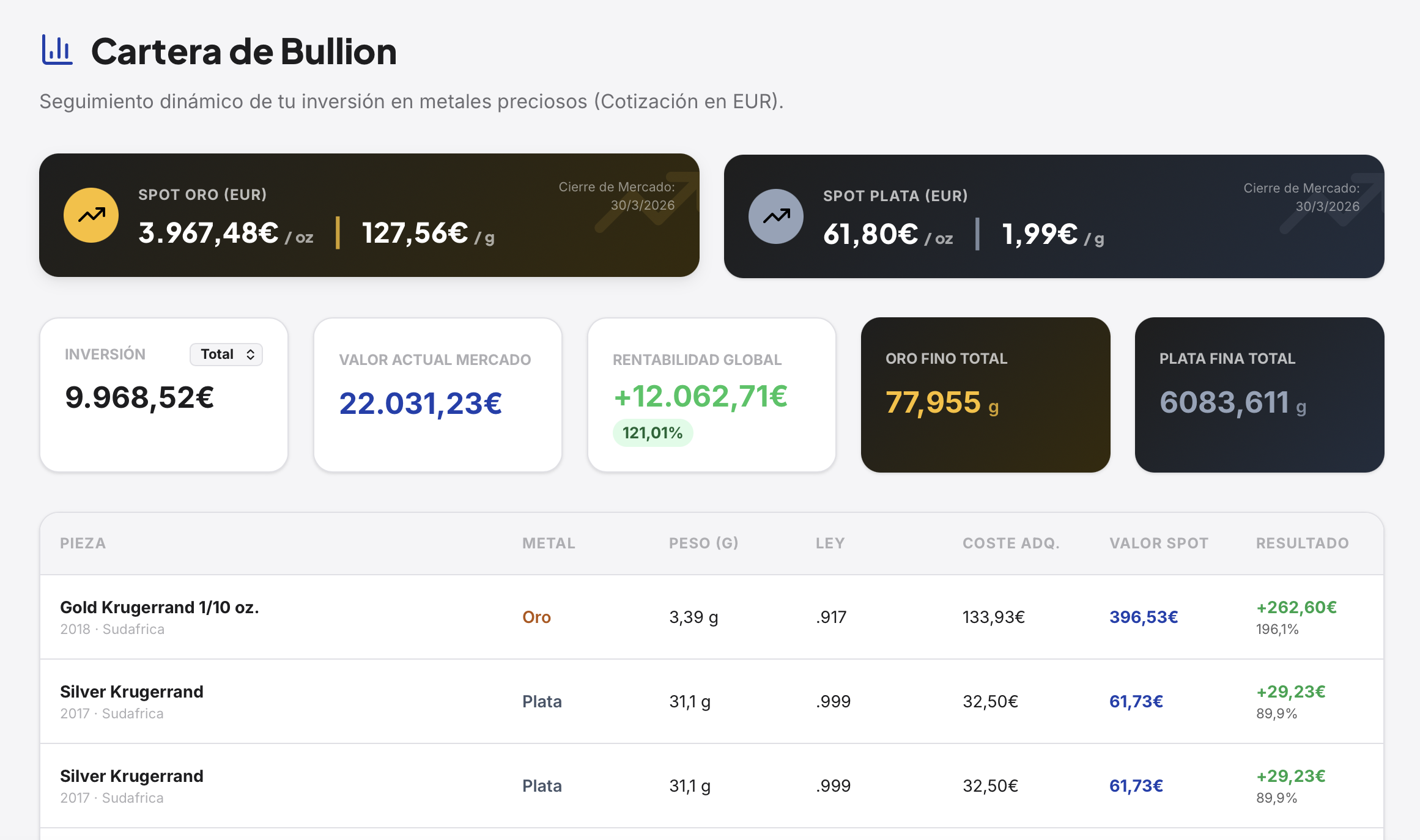 Análisis de Bullion en Numis Collect